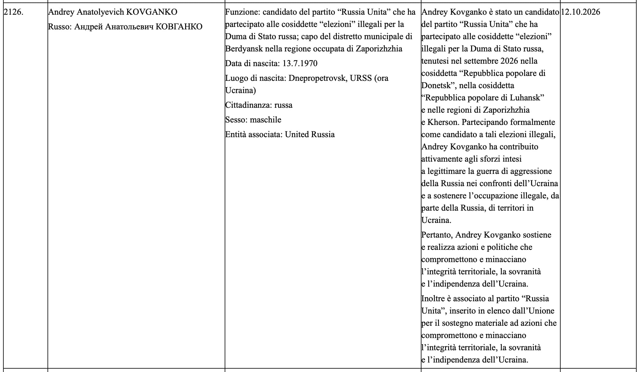 Бывший водитель и «правая рука» Балицкого: кто из окружения мелитопольского гауляйтера оказался в санкционном списке 2